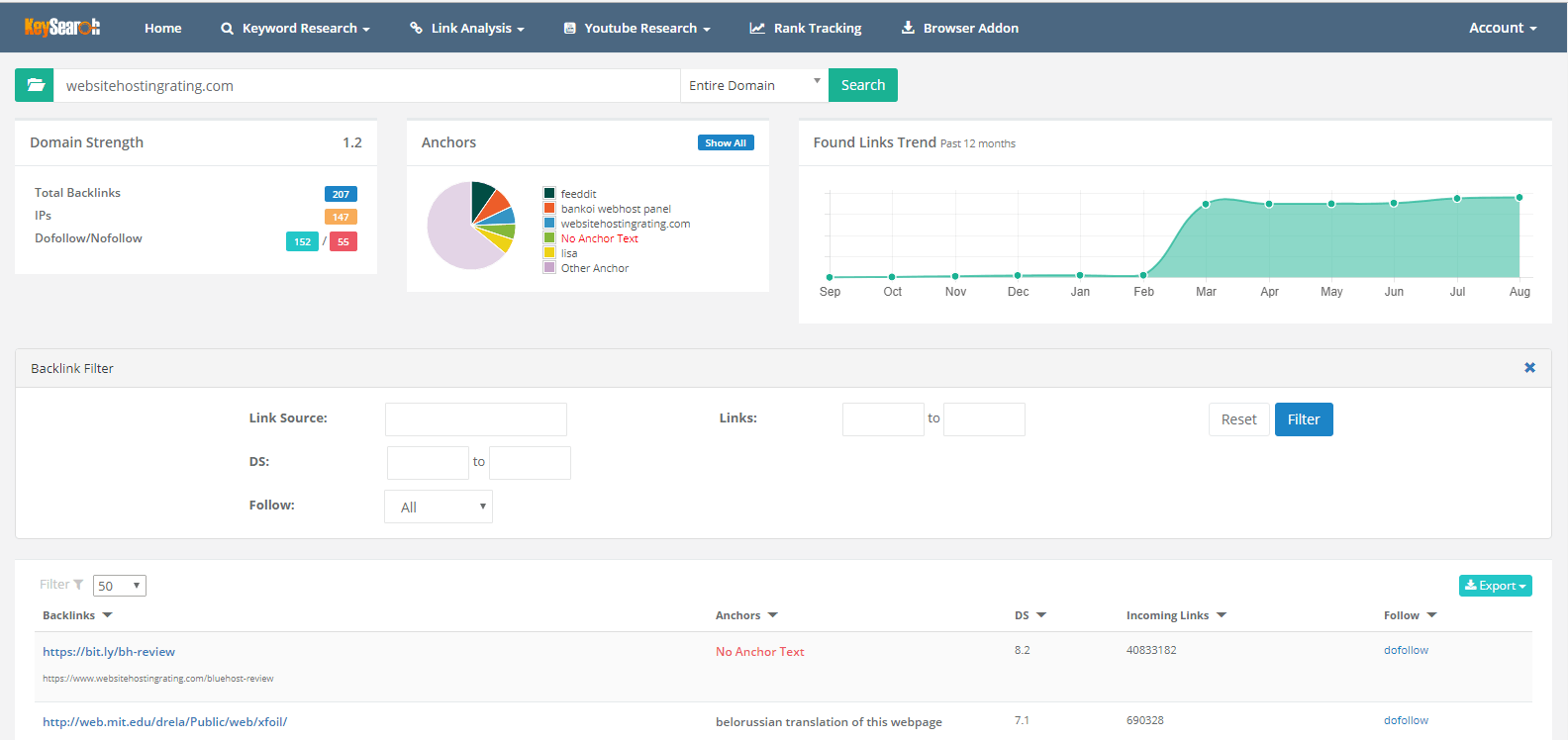Análisis de Backlinks KeySearch