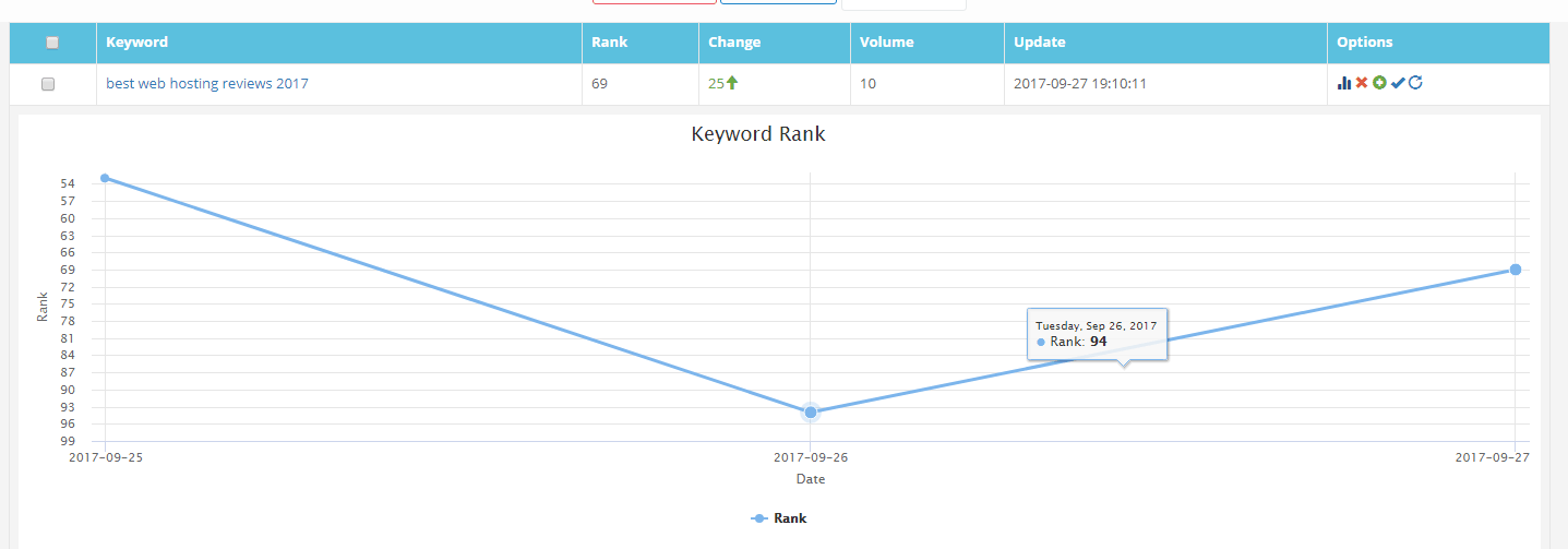Rankings de Palabras Clave KeySearch