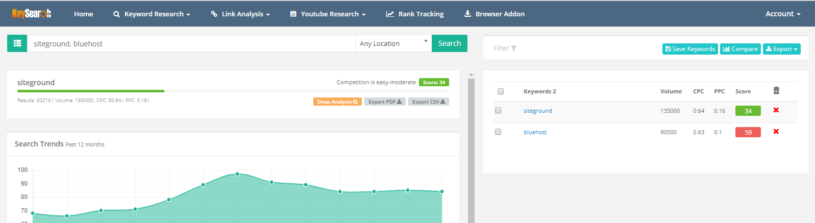 verificador de dificultad de YouTube KeySearch