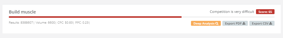 Dificultad de Palabras Clave KeySearch