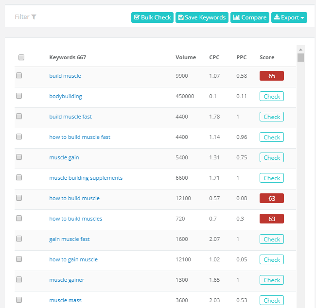 Sugerencias de Palabras Clave KeySearch