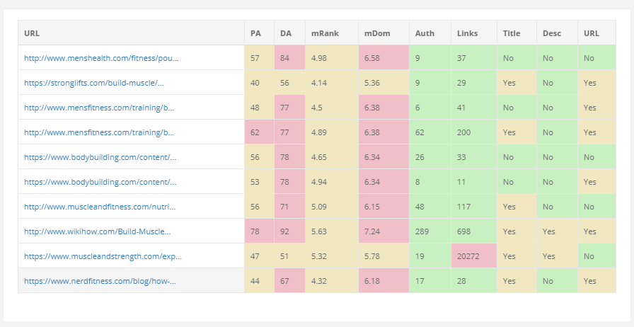 Herramienta SEO KeySearch