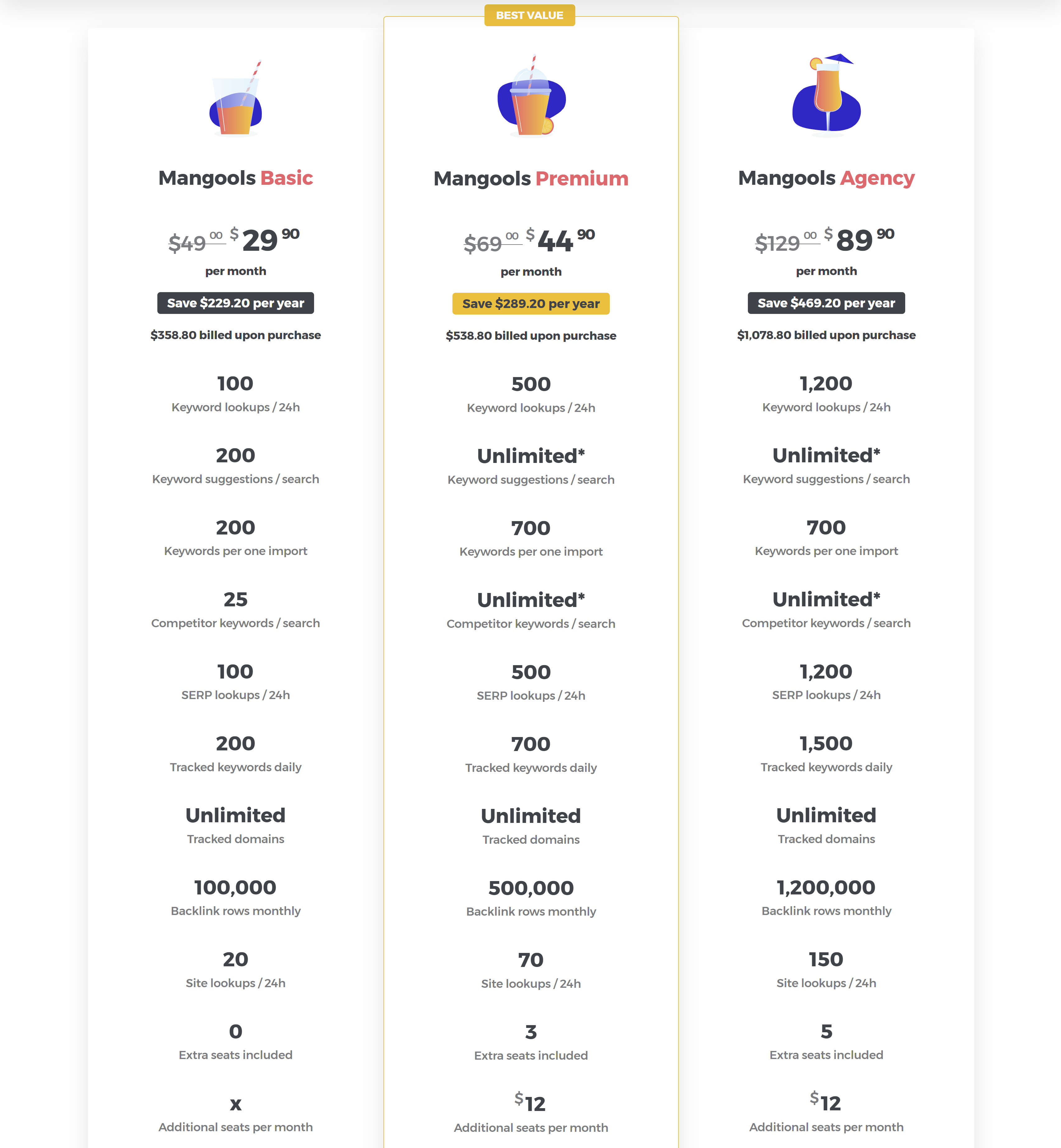 mangools pricing plans