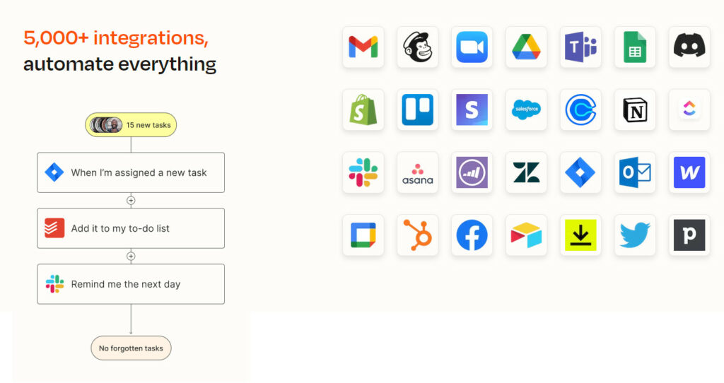 zapier zap integrations